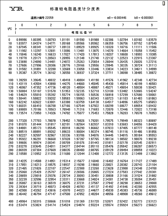 标准铂电阻温度计分度表()0-419.527℃范围 标准铂电阻温度计分度表()0-419.527℃范围