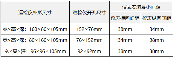 多路巡检仪外形尺寸和开孔尺寸 多路巡检仪外形尺寸和开孔尺寸