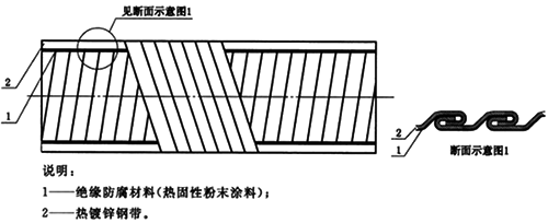 可弯曲金属导管基本型结构 可弯曲金属导管基本型结构
