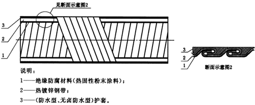 可弯曲金属导管防水/无卤防水结构 可弯曲金属导管防水/无卤防水结构
