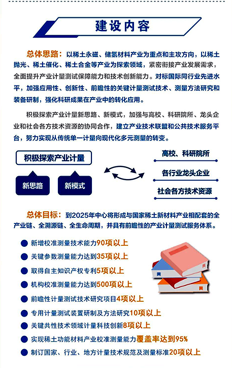 国家稀土功能材料产业计量测试中心建设内容 国家稀土功能材料产业计量测试中心建设内容