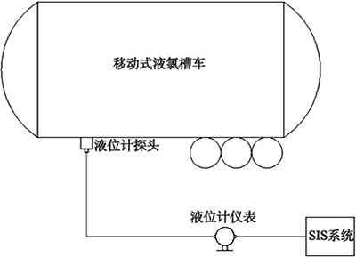 液位计测量系统图 液位计测量系统图