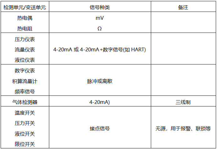 电动信号种类 电动信号种类