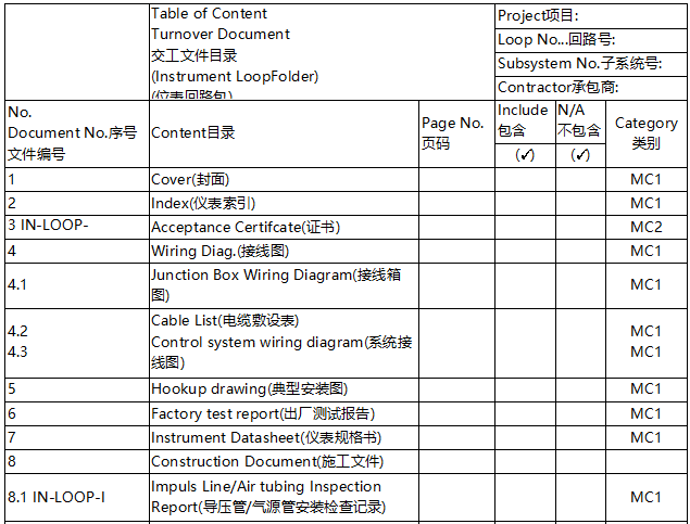 某装置仪表回路包交工文件目录 某装置仪表回路包交工文件目录