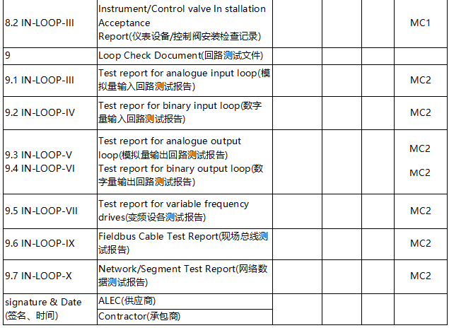 某装置仪表回路包交工文件目录1 某装置仪表回路包交工文件目录1