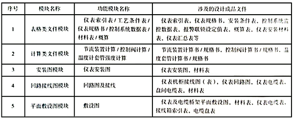 SHS软主要功能??? align= SHS软主要功能模块