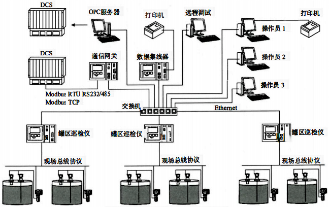 储罐计量系统结构 储罐计量系统结构