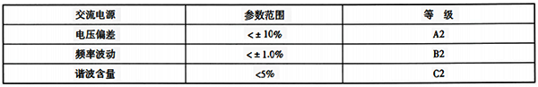 设备运行所需要的用电条件参数等级示例 设备运行所需要的用电条件参数等级示例