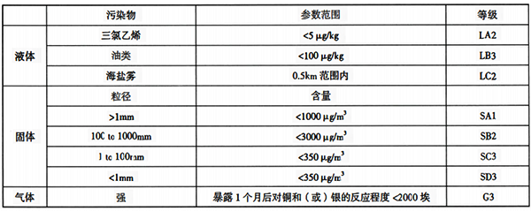 大气污染物等级非固体污染物等级 大气污染物等级非固体污染物等级