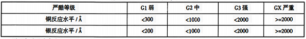 环境等级分类 环境等级分类