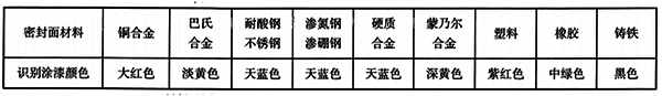 阀门手轮、手柄、扳手的识别涂