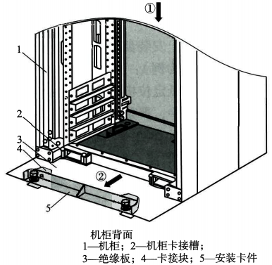 将机柜放到绝缘板上，并推入