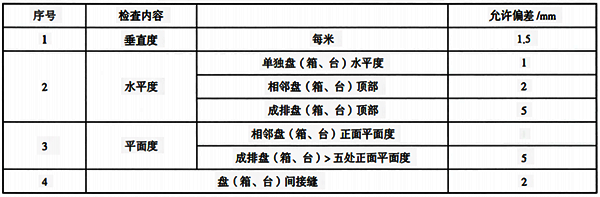 仪表盘、柜、操作台安装质量要求