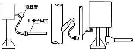 穿线管从上向下敷设时，在最低点应加排水三通
