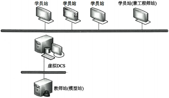 OTS系统硬件构成 OTS系统硬件构成