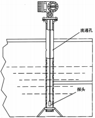 静压式液位计测量结构 静压式液位计测量结构