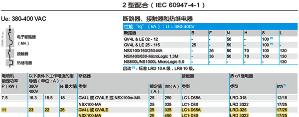 2类配合 2类配合