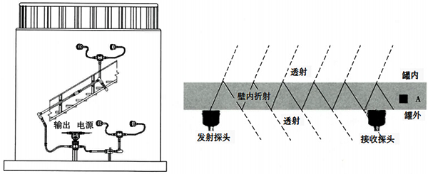 外测液位开关原理 外测液位开关原理
