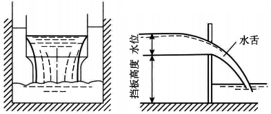 堰式明渠流量计工作原理 堰式明渠流量计工作原理