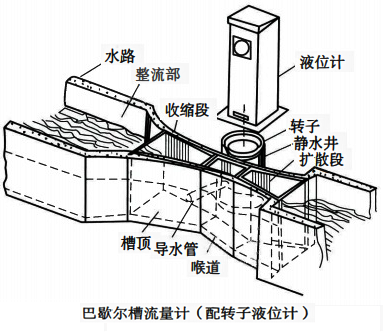 P槽式明渠流量计工作原理 P槽式明渠流量计工作原理