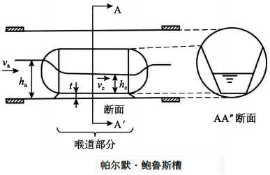 PB槽式明渠流量计工作原理 PB槽式明渠流量计工作原理