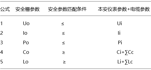 本安系统组合条件 本安系统组合条件