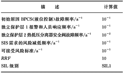 低低液位联锁?；OPA分析