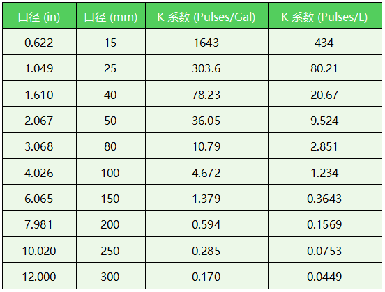 罗斯蒙特涡街流量计K系数 罗斯蒙特涡街流量计K系数