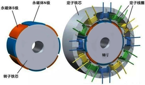 同步机的结构 同步机的结构