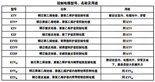 仪表控制电缆型号、名称及用途