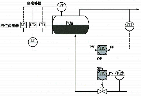 三冲量锅炉汽包液位控制原理 三冲量锅炉汽包液位控制原理