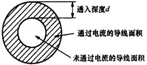 趋肤效应 趋肤效应