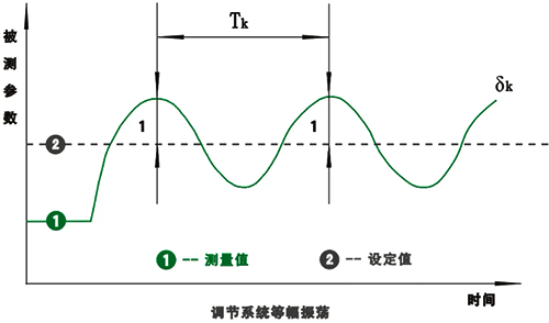 等幅振荡 等幅振荡