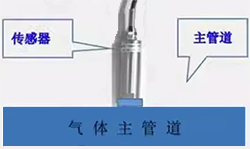 管道直接测量法 管道直接测量法
