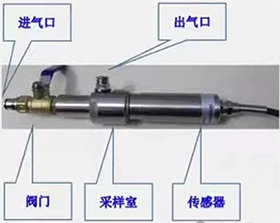 管道间接测量法 管道间接测量法