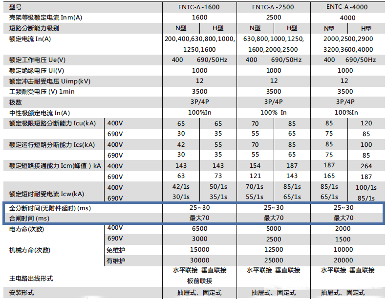 低压框架断路器参数 低压框架断路器参数