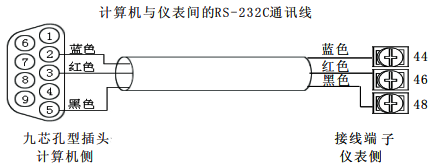 计算机与仪表间的RS232C通讯线连接 计算机与仪表间的RS232C通讯线连接
