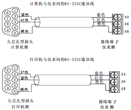 打印机与仪表间的RS232C通讯线连接 打印机与仪表间的RS232C通讯线连接