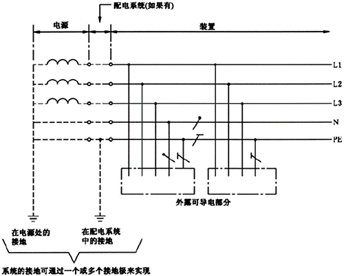 TT系统是单独将PE线做了接大地的处理 TT系统是单独将PE线做了接大地的处理