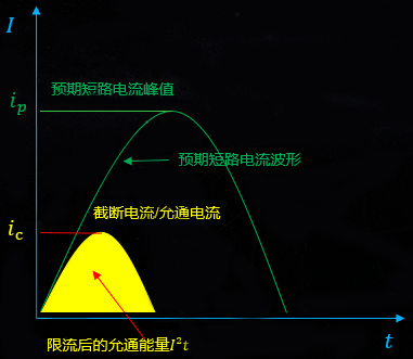 允通能量值跟热相关 允通能量值跟热相关