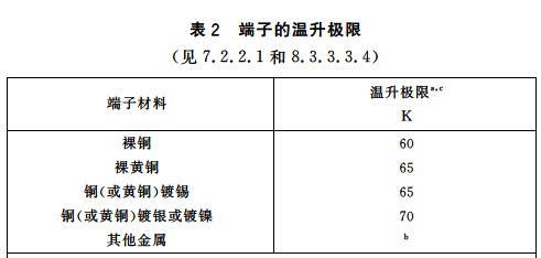 端子的温升极限 端子的温升极限