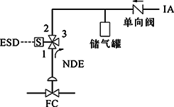 FC、单电磁阀、得电联锁FC打开