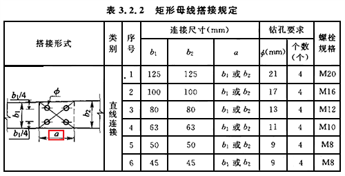矩形母排搭接规定 矩形母排搭接规定