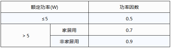 LED灯的功率因数限值 LED灯的功率因数限值