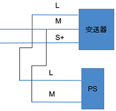 模拟量?？榱佣咧票渌推鞑恍枰探覯(ANA)与M-