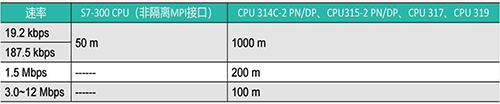 西门子MPI通信最远距离 西门子MPI通信最远距离