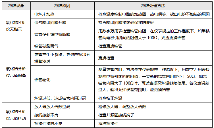 氧化锆分析仪常见故障与处理 氧化锆分析仪常见故障与处理