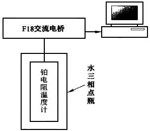 标准铂电阻温度计在水三相点达到热平衡所需时间测量系统框图
