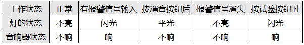 一般事故闪光报瞥系统工作状态表一般事故闪光报瞥系统工作状态表 一般事故闪光报瞥系统工作状态表一般事故闪光报瞥系统工作状态表