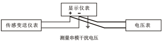 测量串模干扰电压 测量串模干扰电压